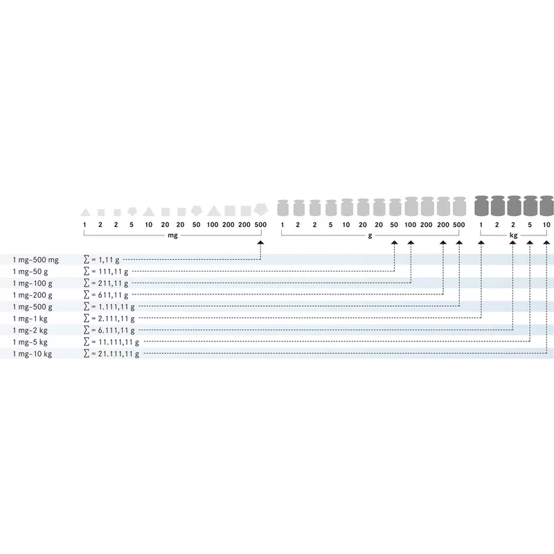 OIML F1 (328-22) Sets of weights | Balance Express