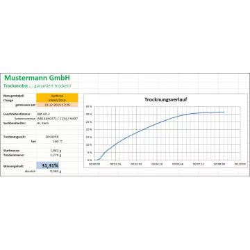 BalanceConnection (5 licence) - KERN SCD-4.0-DLS05