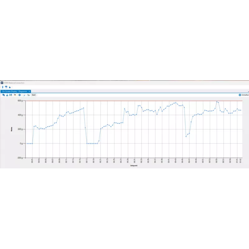 BalanceConnection (5 licence) - KERN SCD-4.0-DLS05