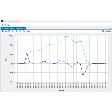 BalanceConnection (1 licence) - KERN SCD-4.0-PRO-DL