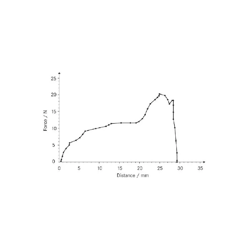 Force-displacement analysis software AFH-FD | Balance Express